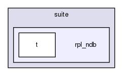 mysql-test/suite/rpl_ndb/