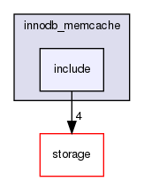 plugin/innodb_memcached/innodb_memcache/include/