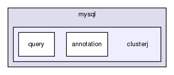 storage/ndb/clusterj/clusterj-api/src/main/java/com/mysql/clusterj/