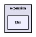 mysql-test/suite/rpl/extension/bhs/