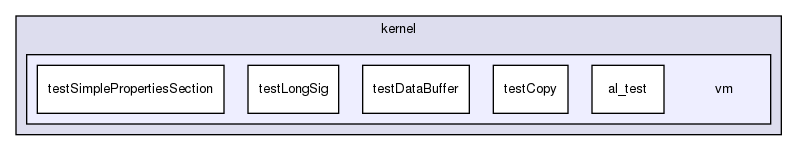 storage/ndb/src/kernel/vm/