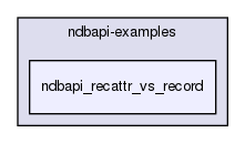 storage/ndb/ndbapi-examples/ndbapi_recattr_vs_record/