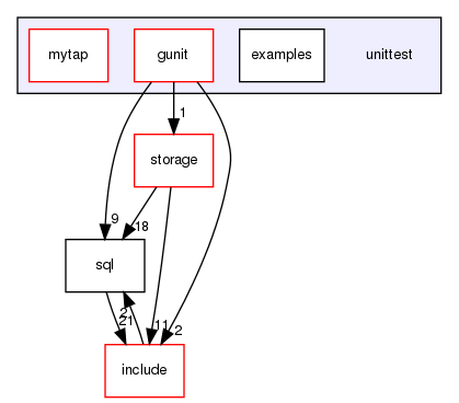 unittest/