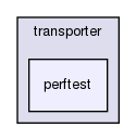 storage/ndb/src/common/transporter/perftest/