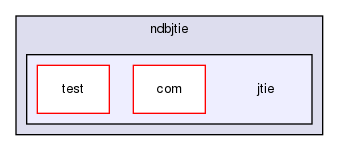 storage/ndb/src/ndbjtie/jtie/