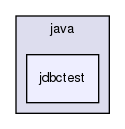 storage/ndb/clusterj/clusterj-jdbc/src/test/java/jdbctest/