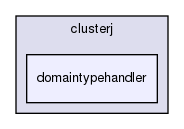 storage/ndb/clusterj/clusterj-test/src/main/java/testsuite/clusterj/domaintypehandler/