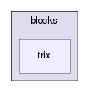 storage/ndb/src/kernel/blocks/trix/