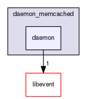 plugin/innodb_memcached/daemon_memcached/daemon/