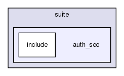 mysql-test/suite/auth_sec/