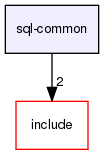 sql-common/