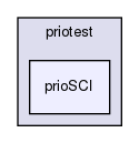 storage/ndb/src/common/transporter/priotest/prioSCI/