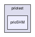 storage/ndb/src/common/transporter/priotest/prioSHM/