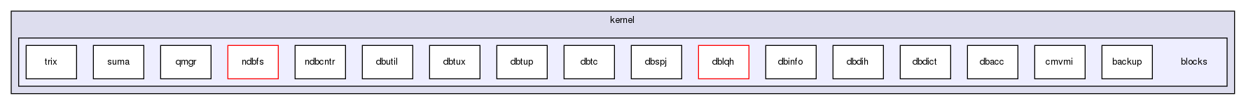storage/ndb/src/kernel/blocks/