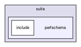 mysql-test/suite/perfschema/