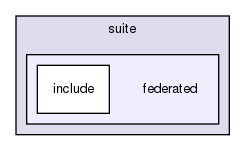 mysql-test/suite/federated/