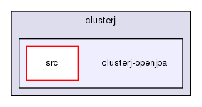storage/ndb/clusterj/clusterj-openjpa/