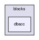 storage/ndb/src/kernel/blocks/dbacc/