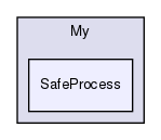 mysql-test/lib/My/SafeProcess/