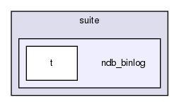 mysql-test/suite/ndb_binlog/