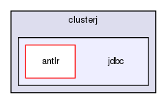 storage/ndb/clusterj/clusterj-jdbc/src/main/java/com/mysql/clusterj/jdbc/