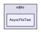 storage/ndb/src/kernel/blocks/ndbfs/AsyncFileTest/