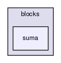 storage/ndb/src/kernel/blocks/suma/