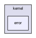 storage/ndb/src/kernel/error/