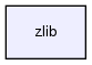 zlib/