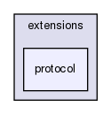 plugin/innodb_memcached/daemon_memcached/extensions/protocol/