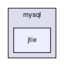 storage/ndb/src/ndbjtie/jtie/com/mysql/jtie/