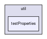storage/ndb/src/common/util/testProperties/