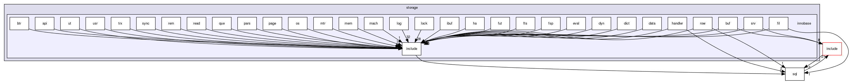 storage/innobase/