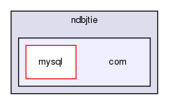 storage/ndb/src/ndbjtie/com/