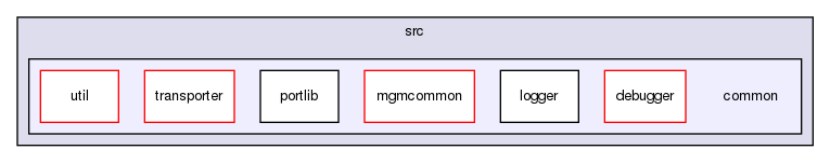 storage/ndb/src/common/