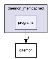 plugin/innodb_memcached/daemon_memcached/programs/