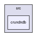 storage/ndb/test/crund/src/crundndb/