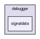 storage/ndb/src/common/debugger/signaldata/