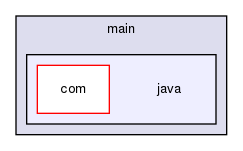 storage/ndb/clusterj/clusterj-core/src/main/java/