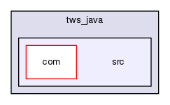 storage/ndb/test/crund/tws/tws_java/src/