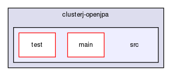 storage/ndb/clusterj/clusterj-openjpa/src/