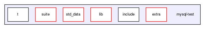 mysql-test/