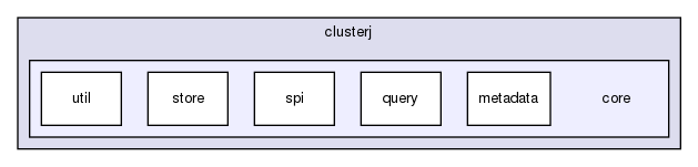 storage/ndb/clusterj/clusterj-core/src/main/java/com/mysql/clusterj/core/