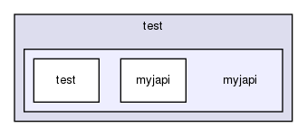 storage/ndb/src/ndbjtie/jtie/test/myjapi/