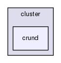 storage/ndb/test/crund/src/com/mysql/cluster/crund/
