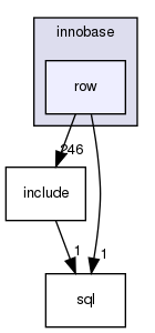 storage/innobase/row/