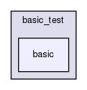 storage/ndb/test/newtonapi/basic_test/basic/