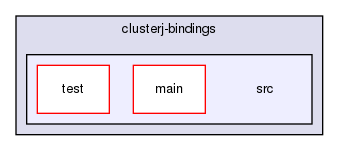 storage/ndb/clusterj/clusterj-bindings/src/