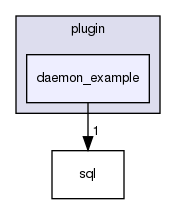 plugin/daemon_example/