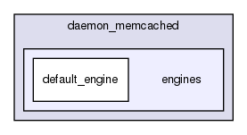 plugin/innodb_memcached/daemon_memcached/engines/